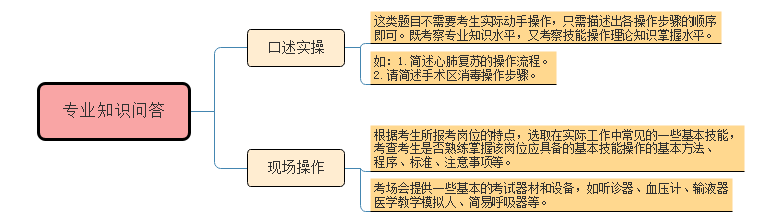 医院面试技巧视频_医院面试小技巧_医院导医面试技巧