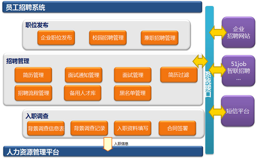 招聘58同城找工作_招聘_招聘网boss直聘