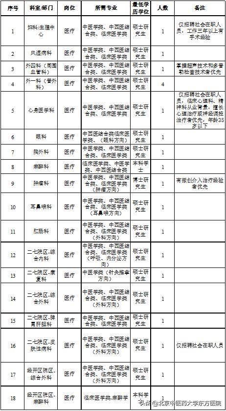 药学应届毕业生简历模板_药学专业毕业生简历模板_药学专业应届毕业生简历模板