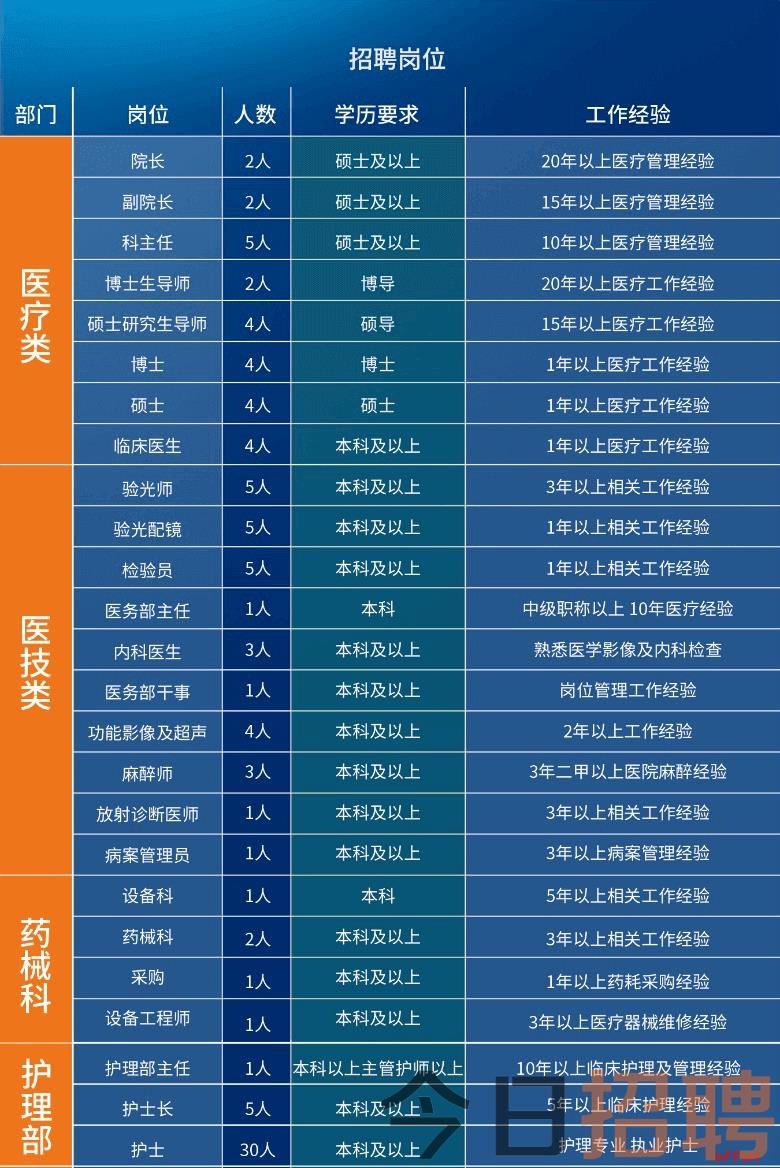 抚顺人才网招聘招聘_招聘_招聘网boss直聘