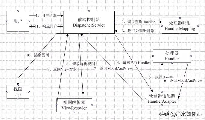 电商专业面试_电商应届生面试技巧_电商面试怎么说