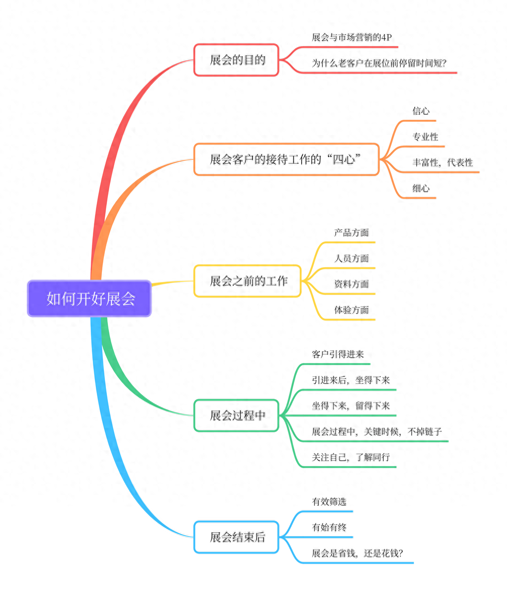 展会_展会展台搭建_展会搭建材料