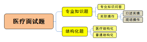 医院导医面试技巧_医院面试经验分享_医院面试小技巧