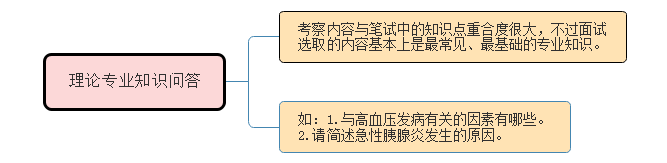 医院导医面试技巧_医院面试经验分享_医院面试小技巧