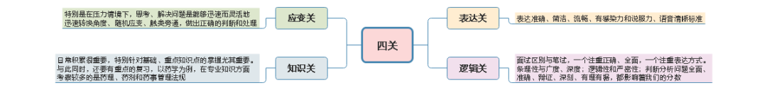 医院面试经验分享_医院面试小技巧_医院导医面试技巧