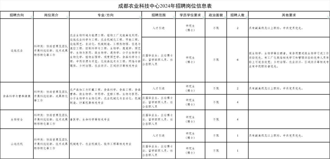 招人待见_招人_招人在哪个网站比较好找