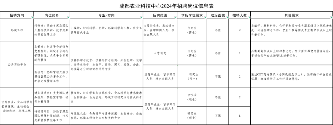 招人待见_招人_招人在哪个网站比较好找