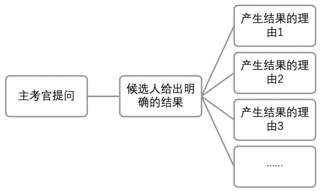 面试官视频面试话术_面试官面试技巧视频_面试官视频面试