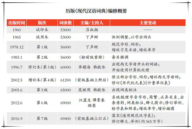 汉字字典软件好用吗_汉语字典软件下载_什么汉字字典软件好用