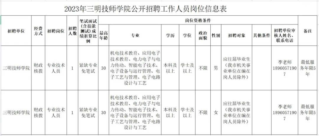 招人在哪个网站比较好找_招人在哪里找最快_招人