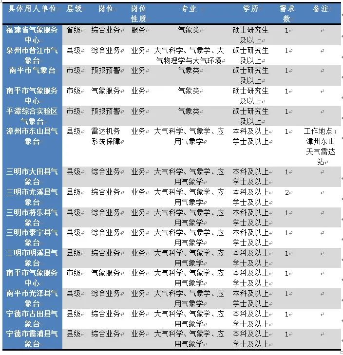 招人在哪里找最快_招人_招人在哪个网站比较好找