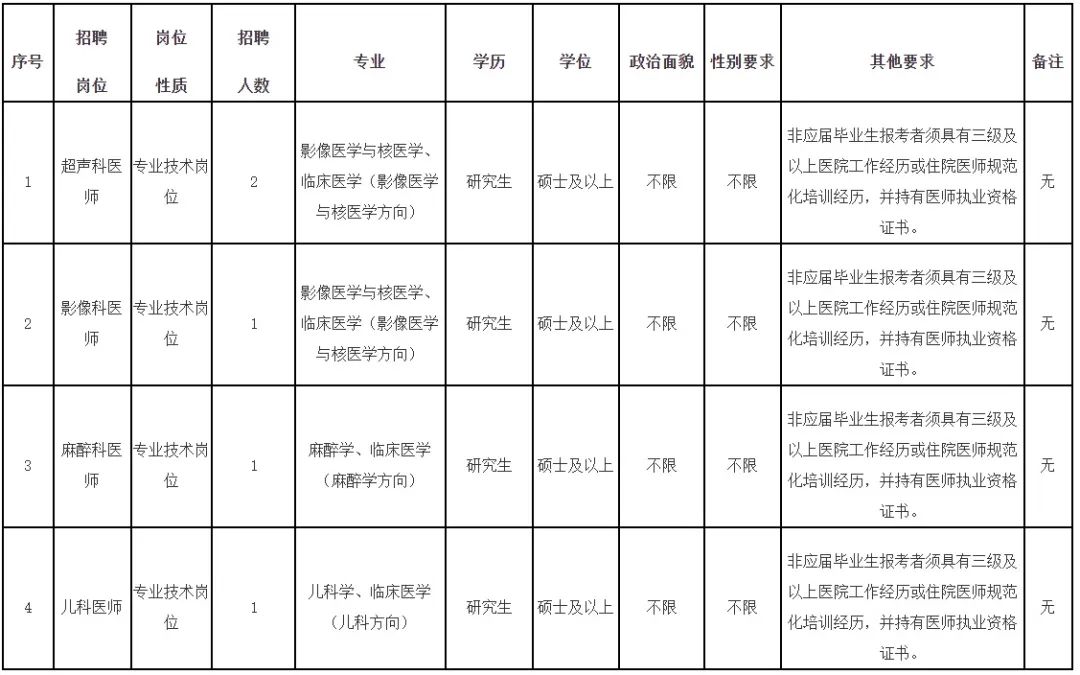 招人_招人在哪里找最快_招人在哪个网站比较好找
