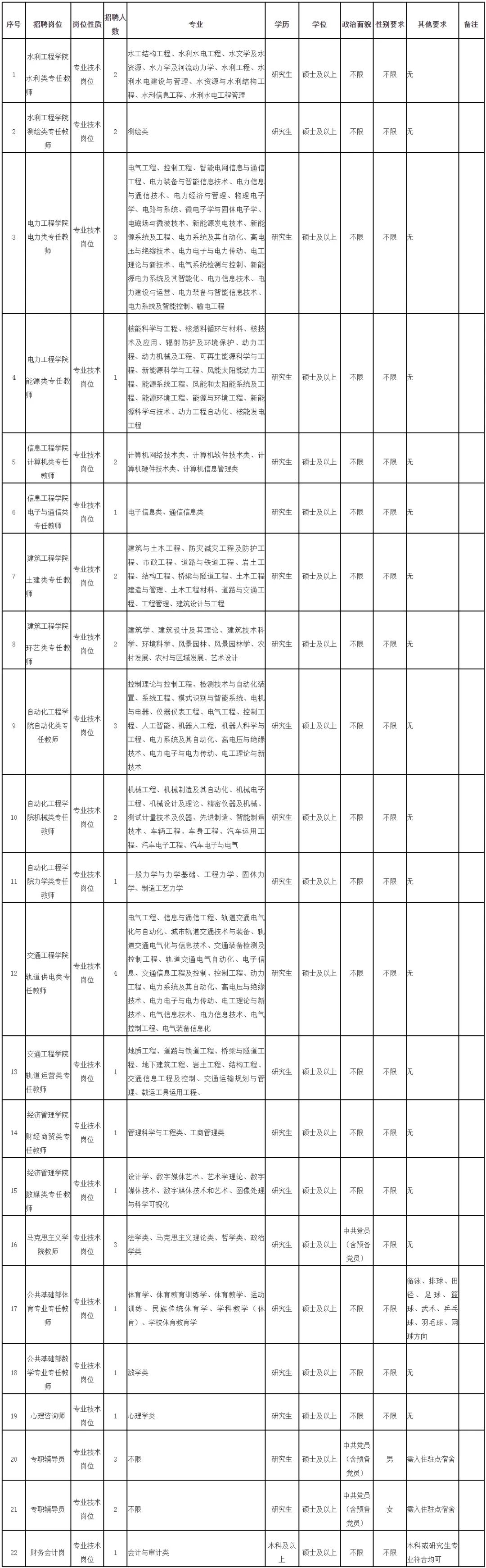 招人在哪个网站比较好找_招人在哪里找最快_招人