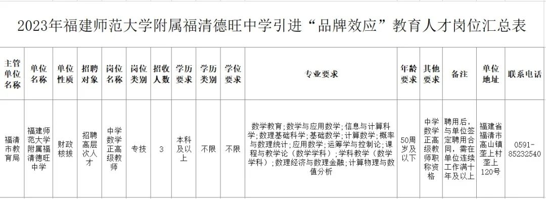招人在哪个网站比较好找_招人在哪里找最快_招人