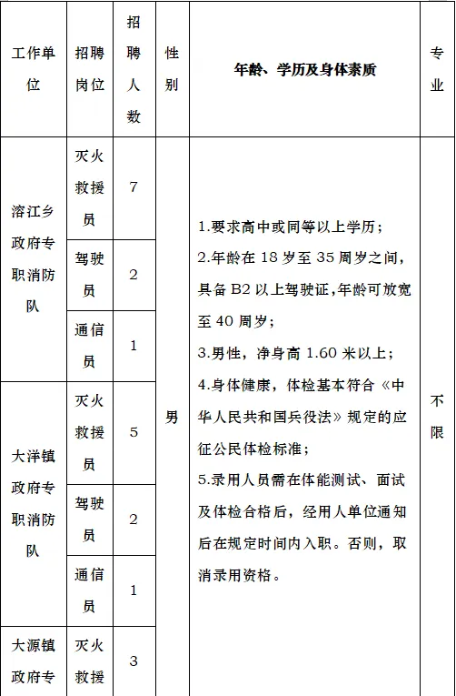 缙云招聘人才急招_缙云招聘_缙云招聘信息