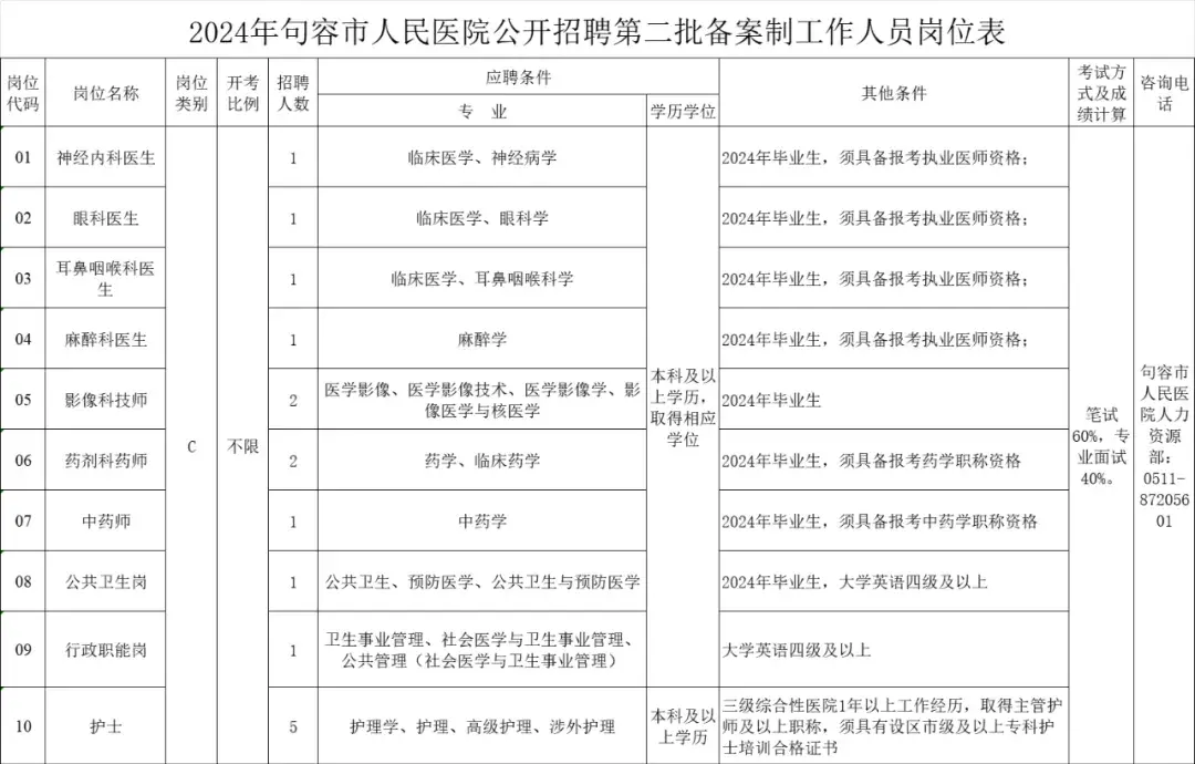 招聘网boss直聘_招聘58同城找工作_招聘