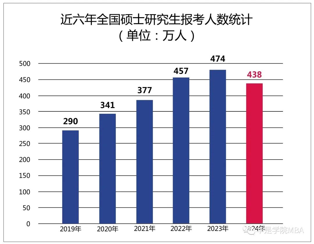 2025入学MPAcc管理类联考辅导开始了，如何避坑？