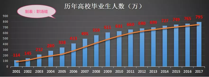 往届毕业生求职简历模板_往届毕业生求职简历_往届生求职简历模板
