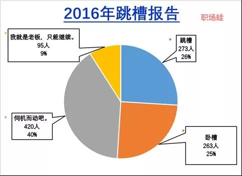 往届生求职简历模板_往届毕业生求职简历模板_往届毕业生求职简历