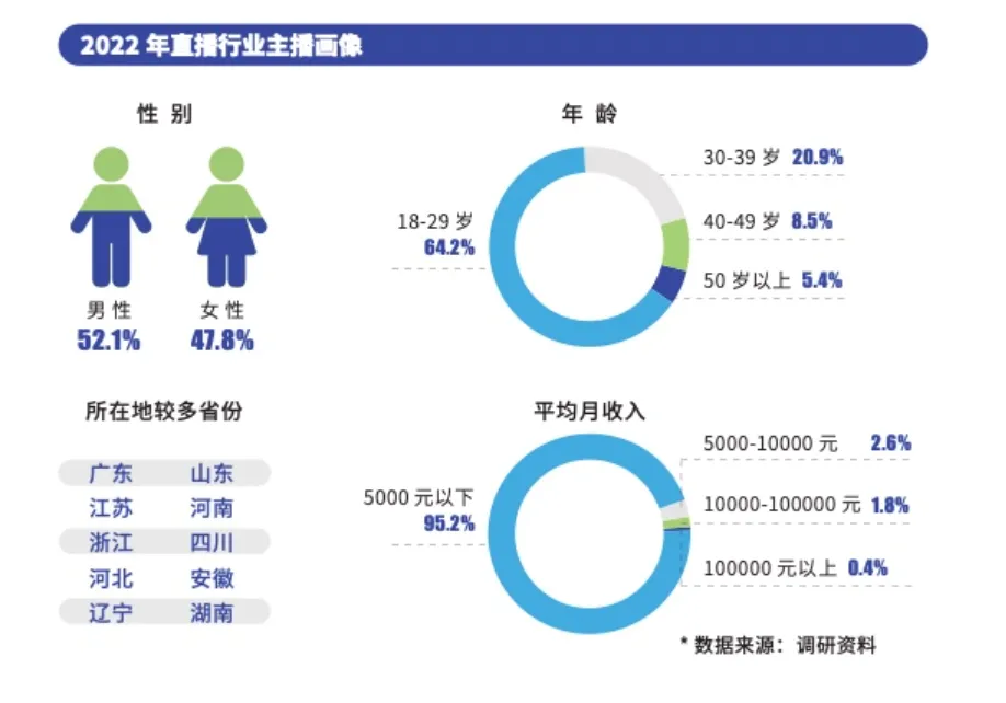 主播_主播诈骗_yy主播最火女主播视频