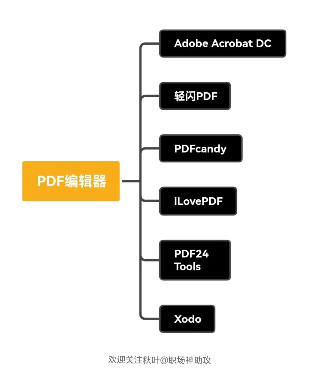 pdf页码编辑软件_pdf编辑页码的软件_页码生成pdf是错误