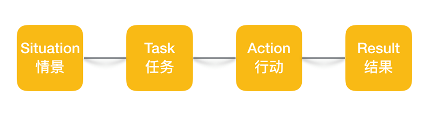 招聘经理的面试技巧_招聘面试经理技巧有哪些_面试招聘经理岗位的话术