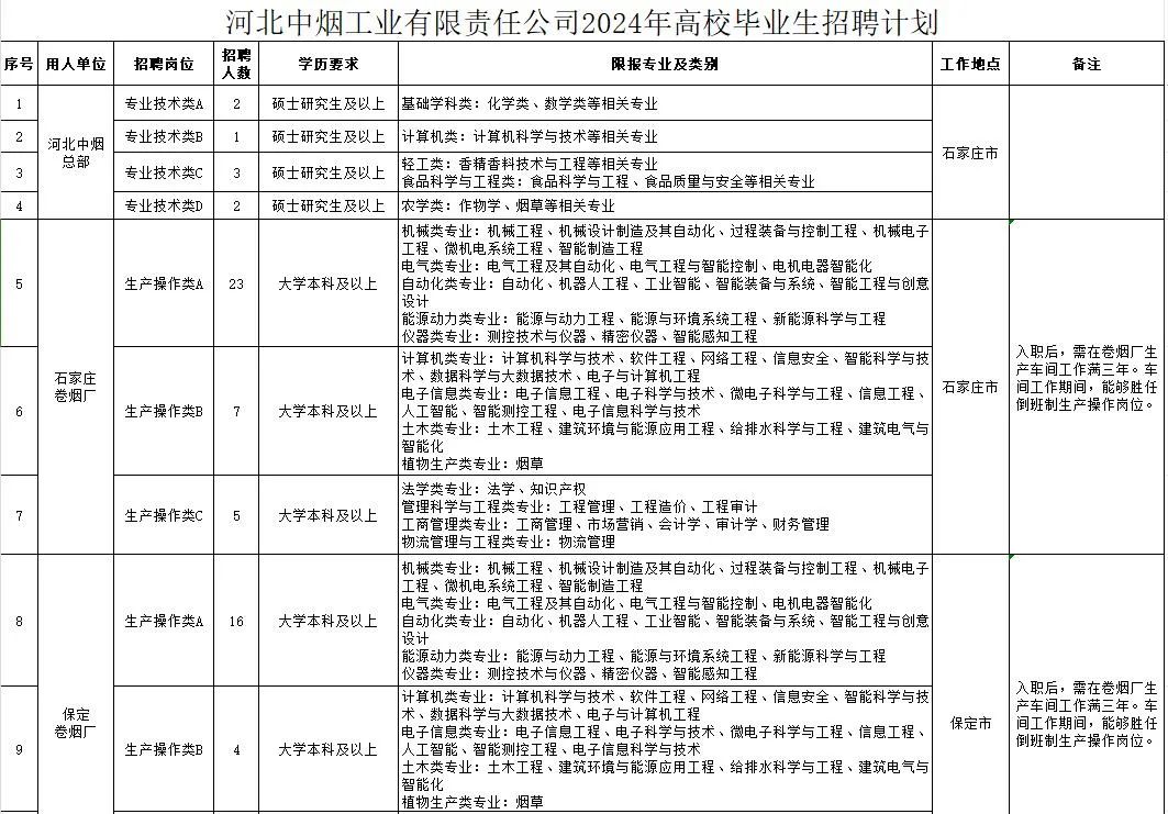 招聘信息最新招聘2024_招聘信息发布文案_招聘信息