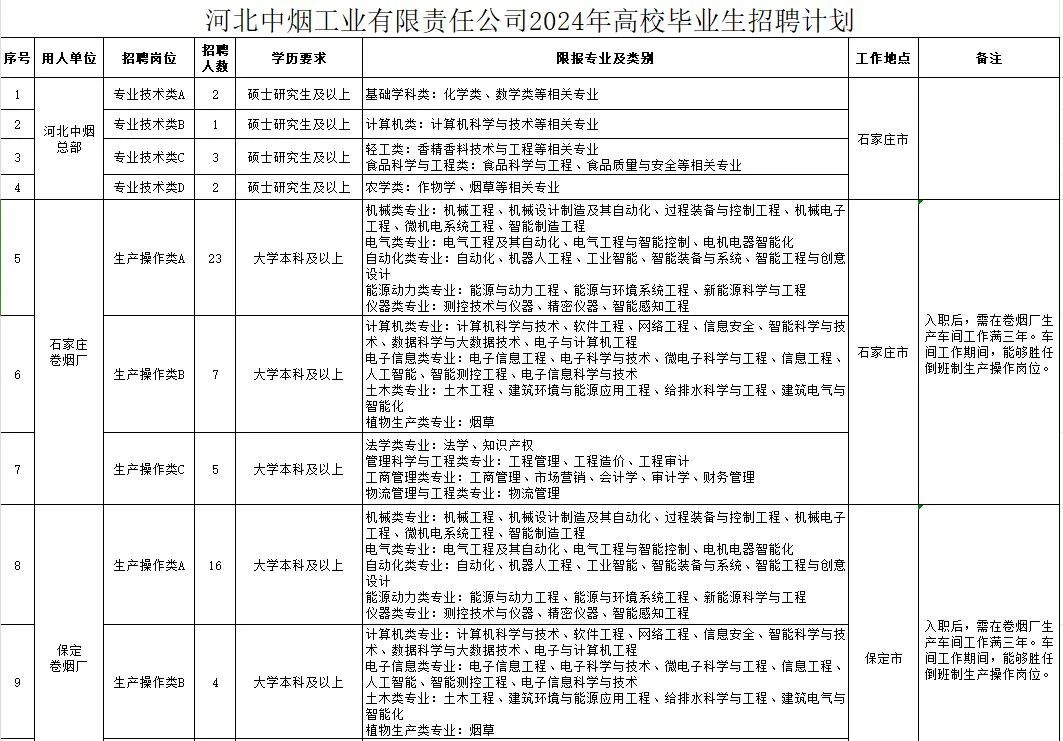 河北中烟工业有