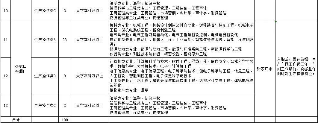 招聘信息_招聘信息最新招聘2024_招聘信息发布文案