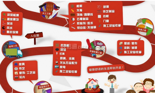装修建材挑选_家装建材如何选_建材挑选装修效果图