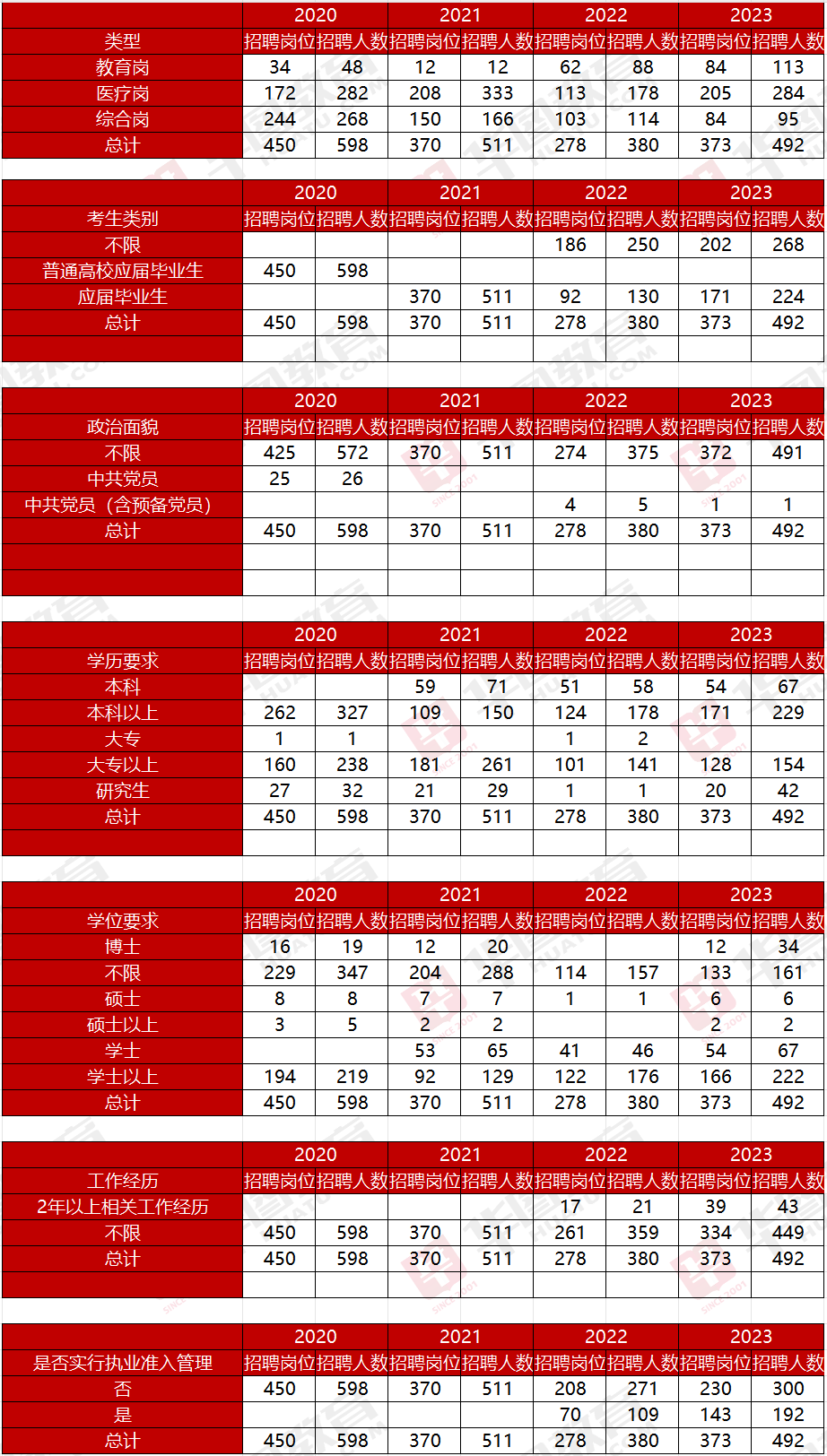 （14名）西安财经大学2024年招聘公告