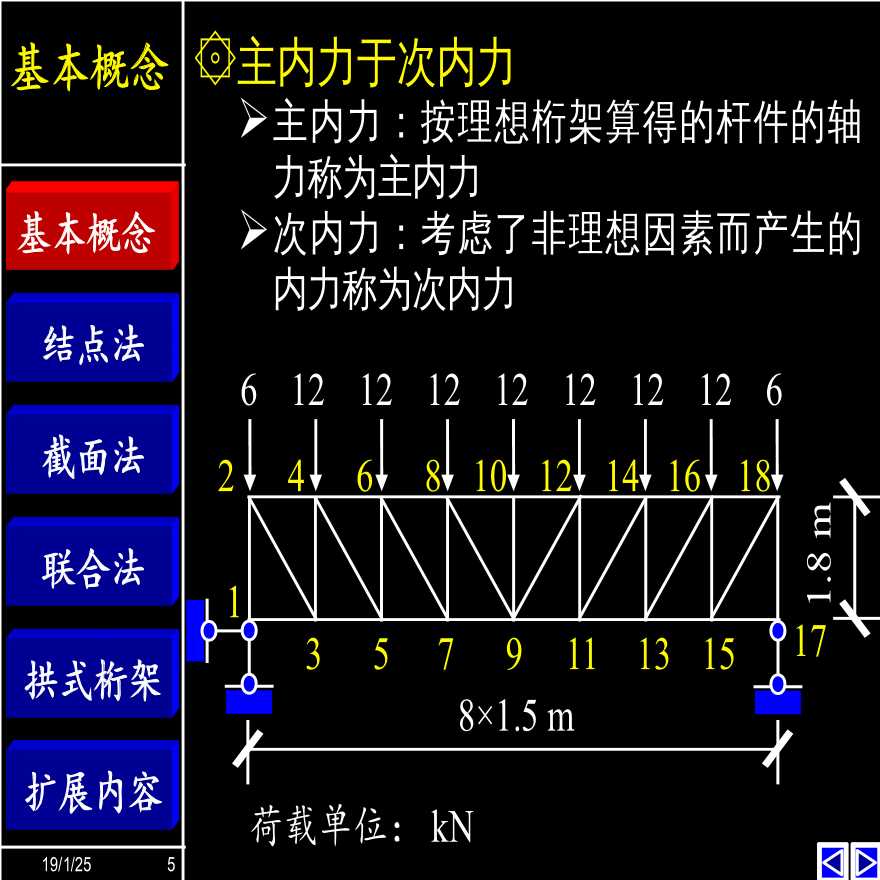钢的承载力_怎么算钢材承受力度_钢结构承受力计算公式