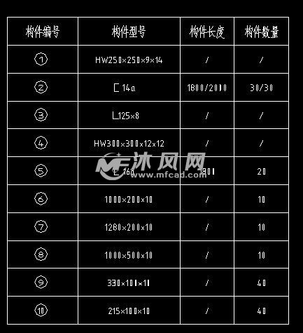 怎么算钢材承受力度_钢结构承受力计算公式_钢的承载力