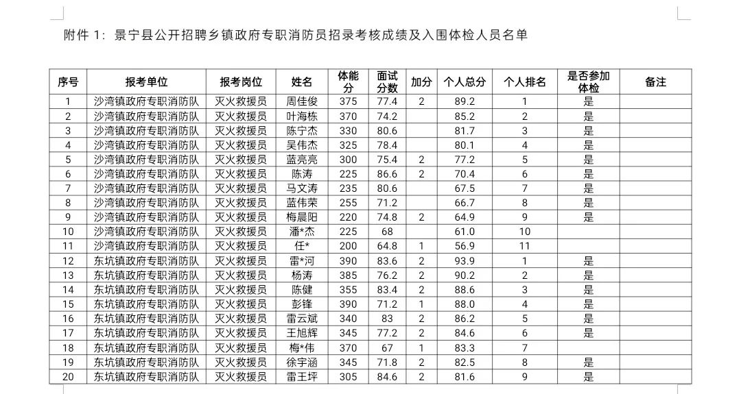 景宁招聘_景宁招聘网最新招聘_景宁招聘会
