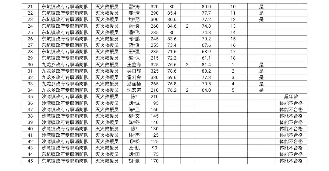 景宁招聘网最新招聘_景宁招聘_景宁招聘会