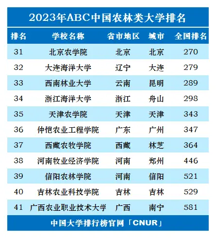 农业大学烟台_中国农业大学烟台学院怎么样_中国农业大学烟台