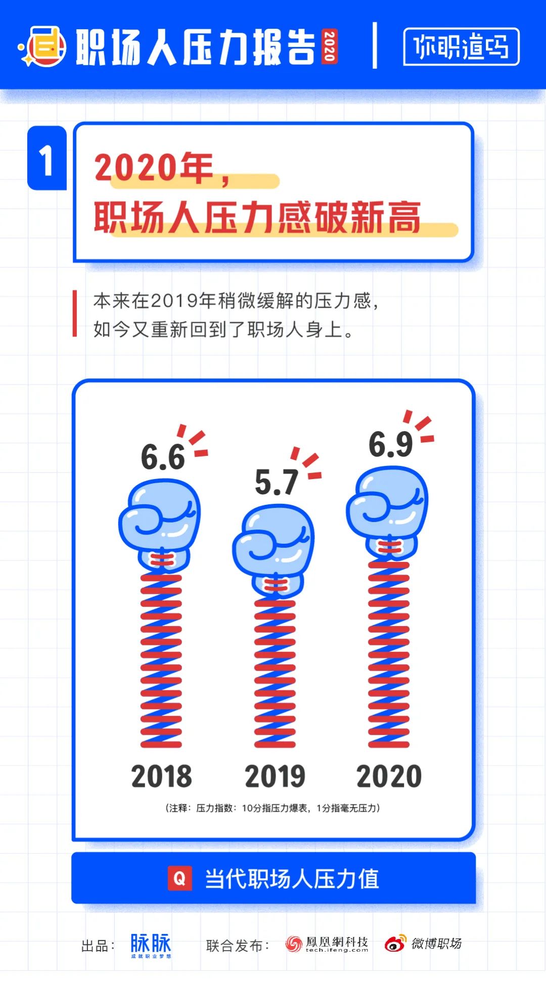 职场压力来源_职场压力主要源自_职场压力的来源