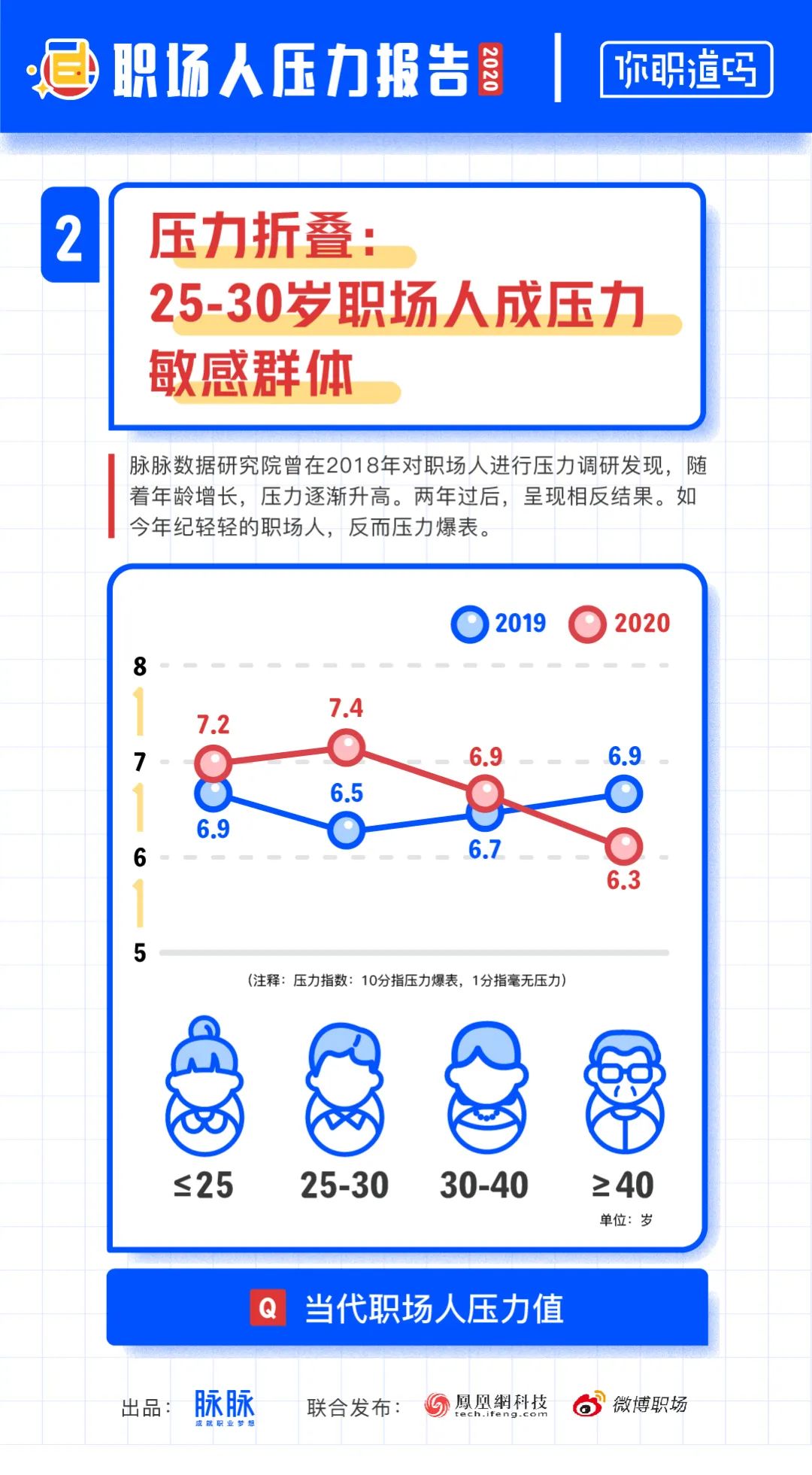 职场压力来源_职场压力的来源_职场压力主要源自