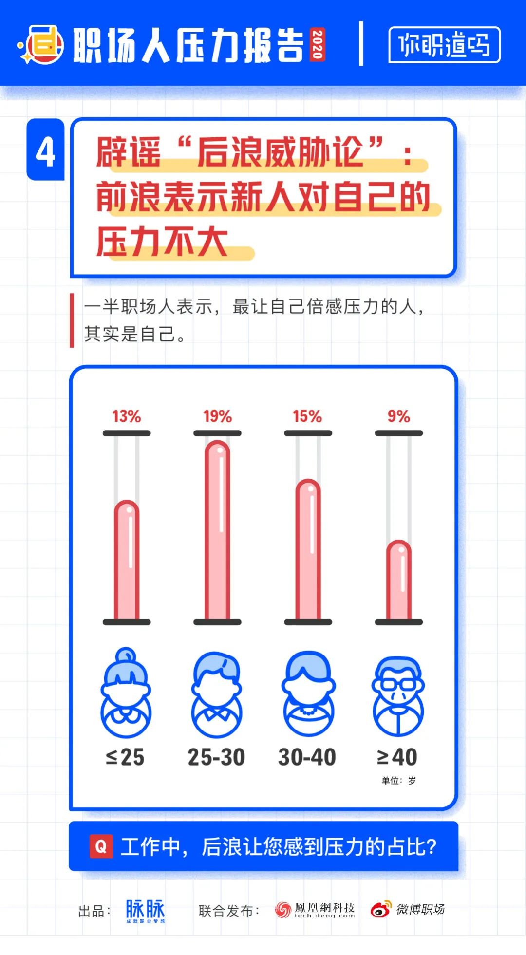 职场压力的来源_职场压力主要源自_职场压力来源