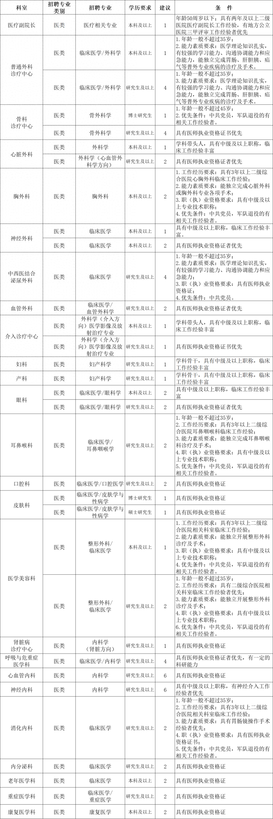 招聘_招聘网boss直聘_招聘网