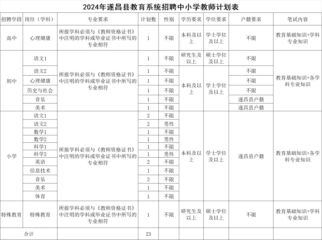 遂昌找工作招聘信息_遂昌招聘_遂昌招聘信息