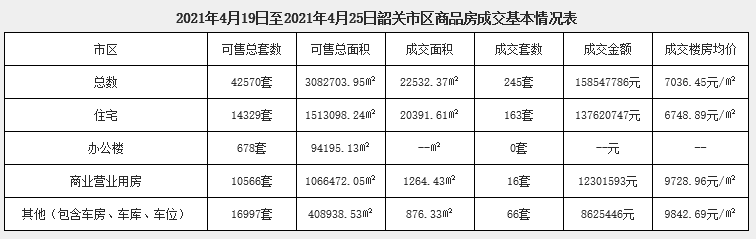 韶关房产信息网平台_韶关房产信息_韶关房地产信息