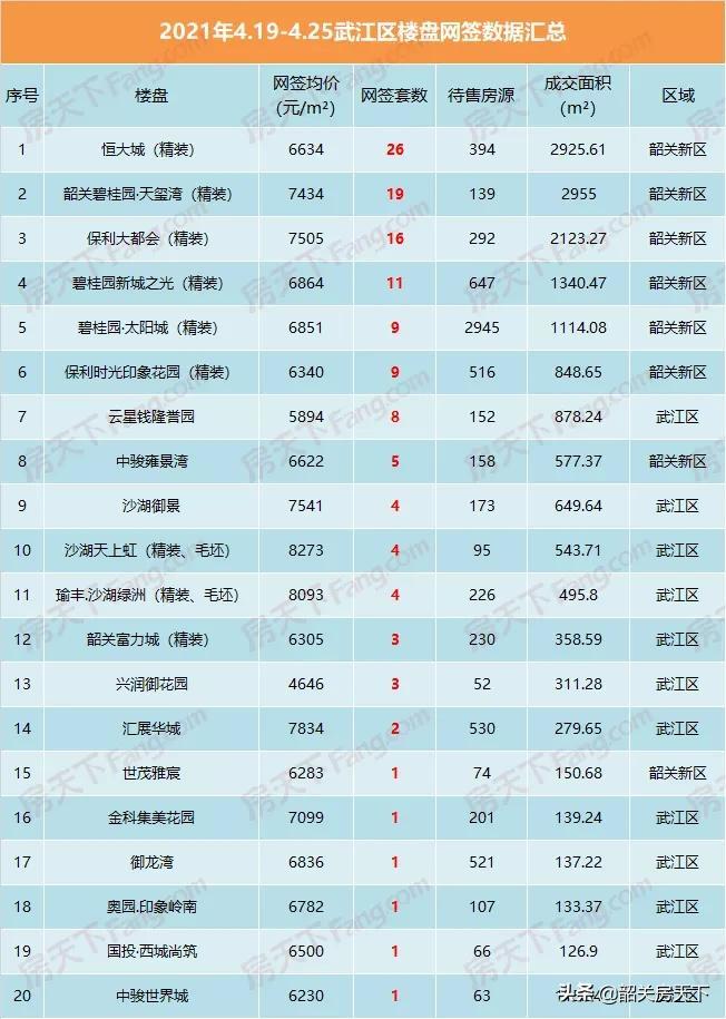 韶关房产信息_韶关房地产信息_韶关房产信息网平台
