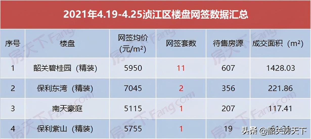 韶关房地产信息_韶关房产信息网平台_韶关房产信息