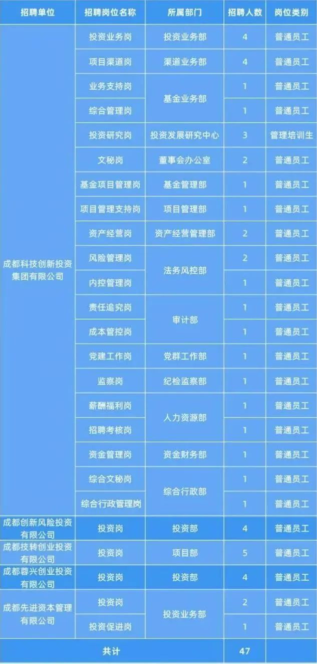 5.21招聘信息汇总，呼和浩特一地国企招聘，报名中