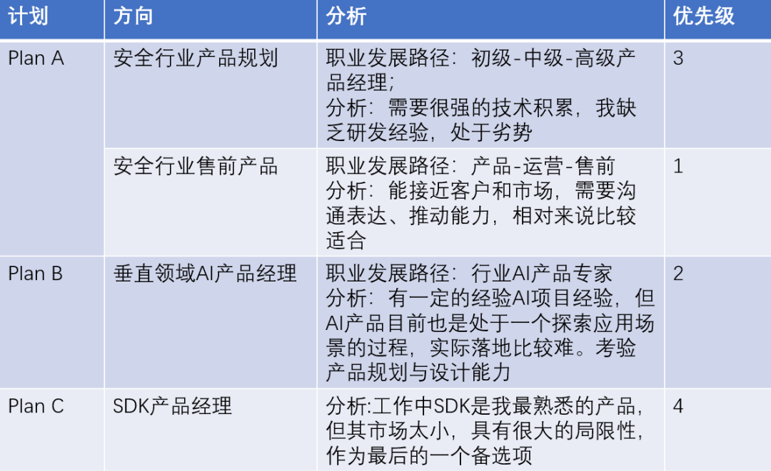 新工作已入职一个多月，中间也陆陆续续有朋友问我简历如何写