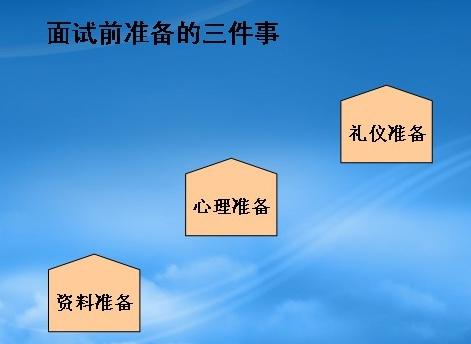 助理面试技巧销售问题_面试销售助理常见问题_销售助理面试技巧