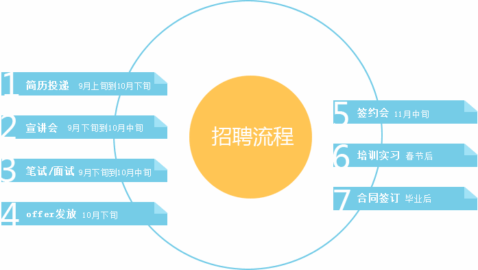 面试销售助理常见问题_助理面试技巧销售问题_销售助理面试技巧