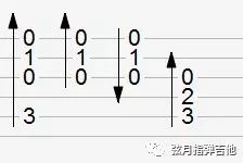 手机看吉他谱软件_吉他谱软件手机看谱怎么看_吉他谱软件手机版用什么软件