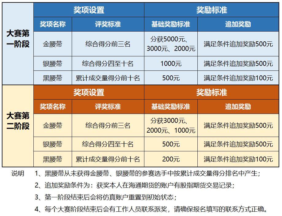 海通期货交易软件_期货海通交易软件有哪些_期货海通交易软件下载